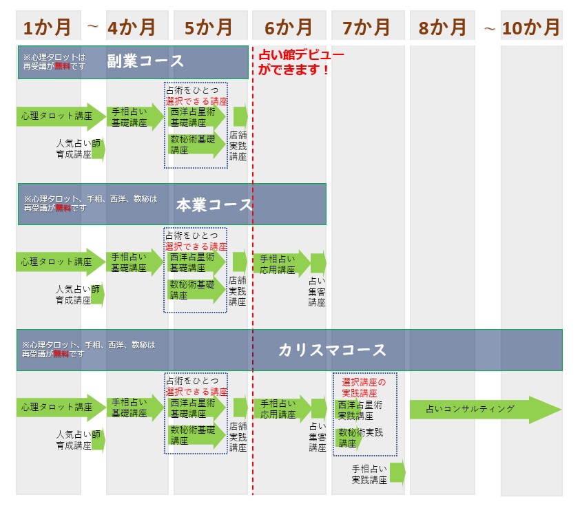 学習期間 学習期間