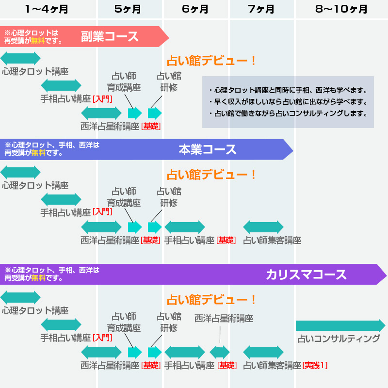 学習期間 学習期間