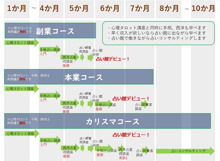 学習期間 学習期間